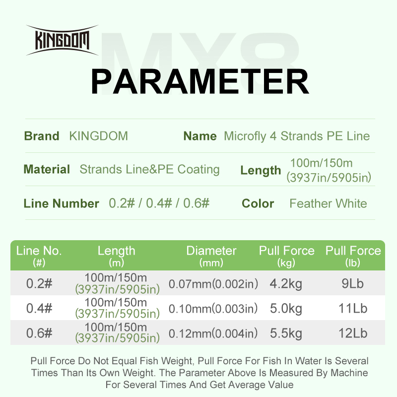 Kingdom Micro Fly THINNER Fish - Fishing Equipment Bundle 리뷰 및 가격