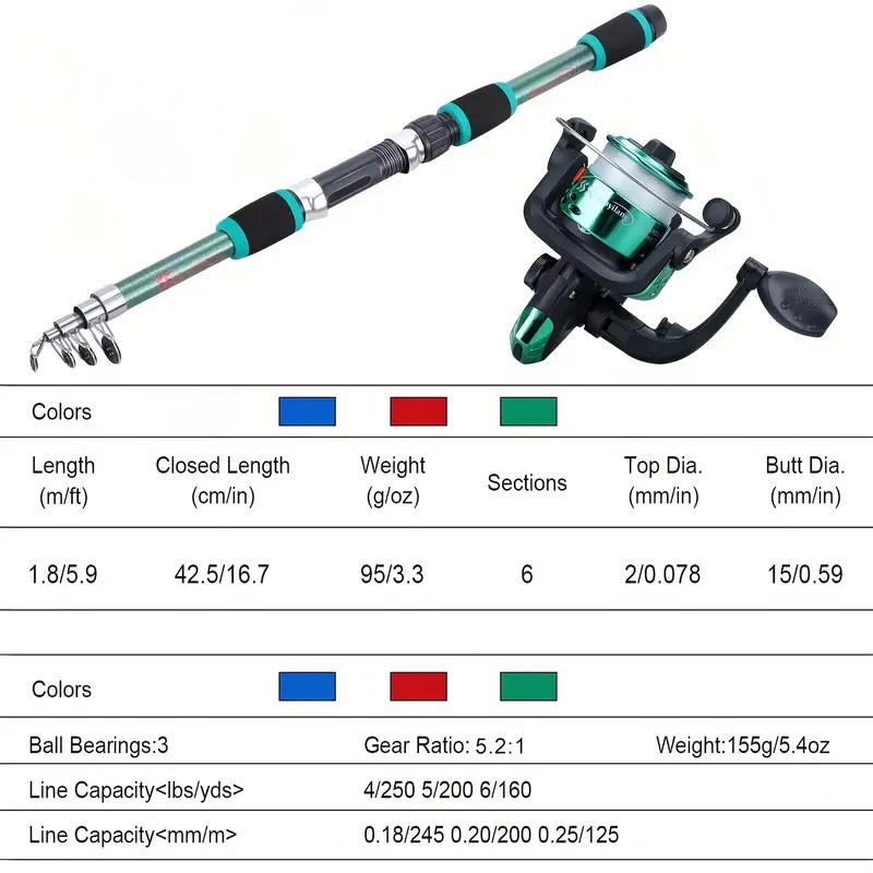 Fishing rod full set, fishing  - Fishing Equipment Bundle 리뷰 및 가격