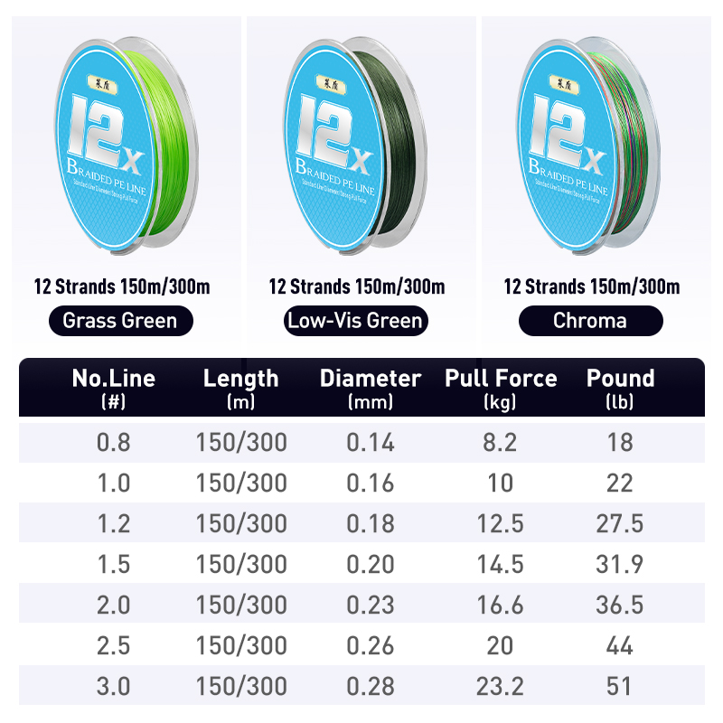 LEYDUN Micro Fishing Lines 12  - Fishing Equipment Bundle 리뷰 및 가격