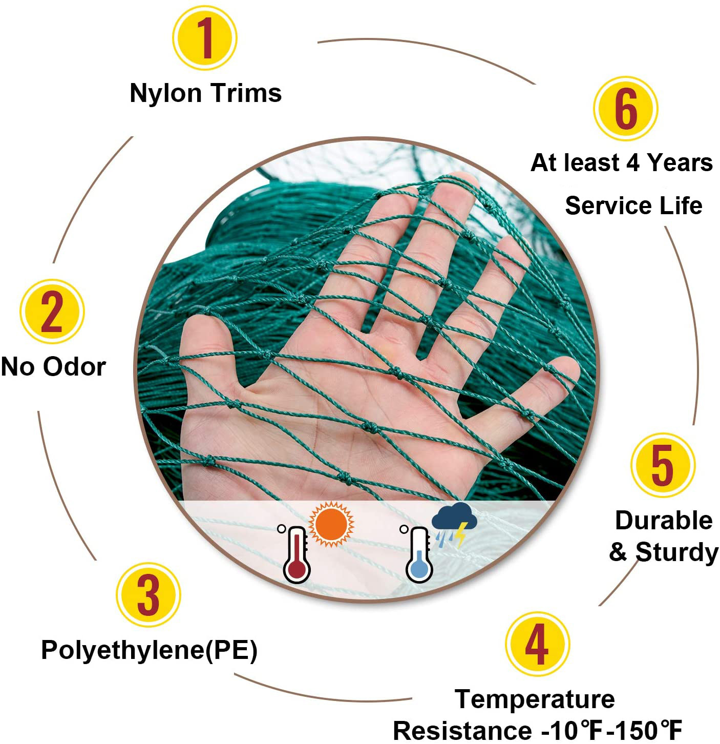 Solid Anti Bird Netting Garden - Fishing Equipment Net 리뷰 및 가격
